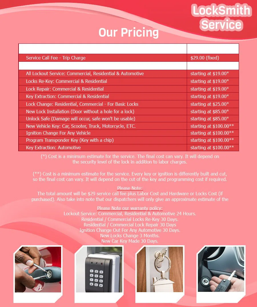 Portland Emergency Locksmith Portland, OR 503-716-1412